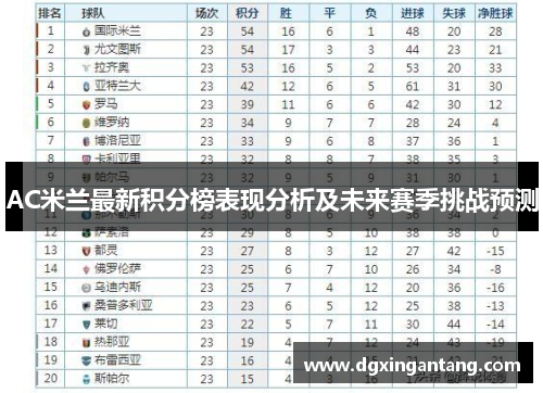 AC米兰最新积分榜表现分析及未来赛季挑战预测