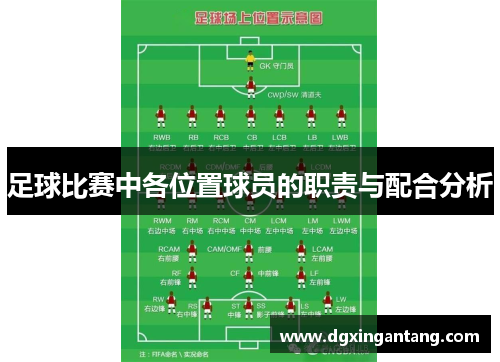 足球比赛中各位置球员的职责与配合分析